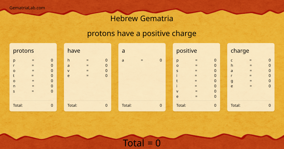 protons have a positive charge in hebrew Gematria